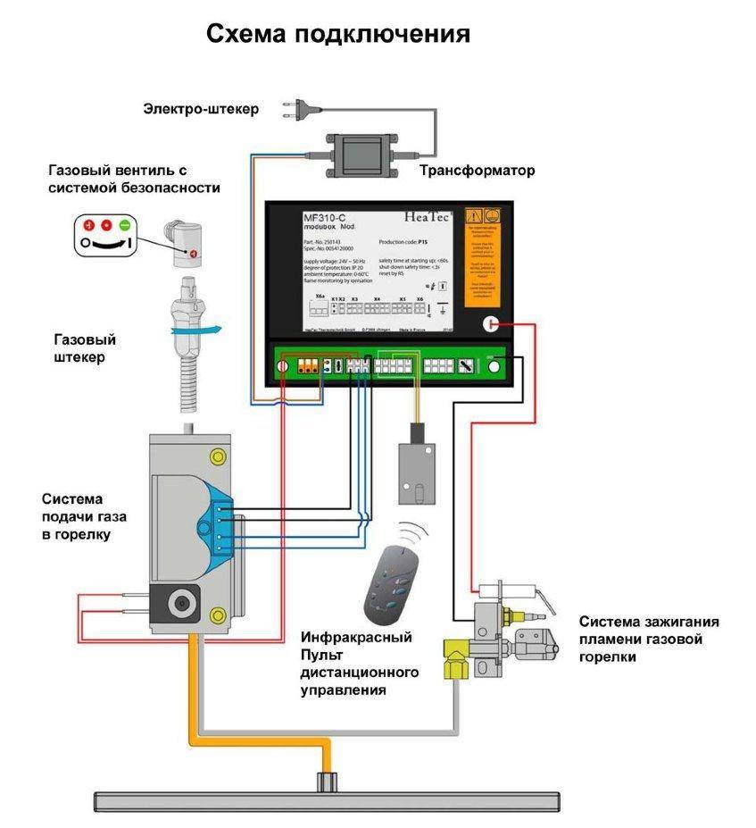 
Газовая топка Vero Design NI G7 H2