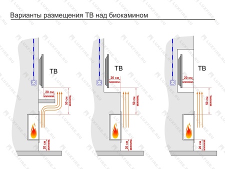 Встроенный биокамин Lux Fire Фронтальный 640 S по цене 43 890 руб.